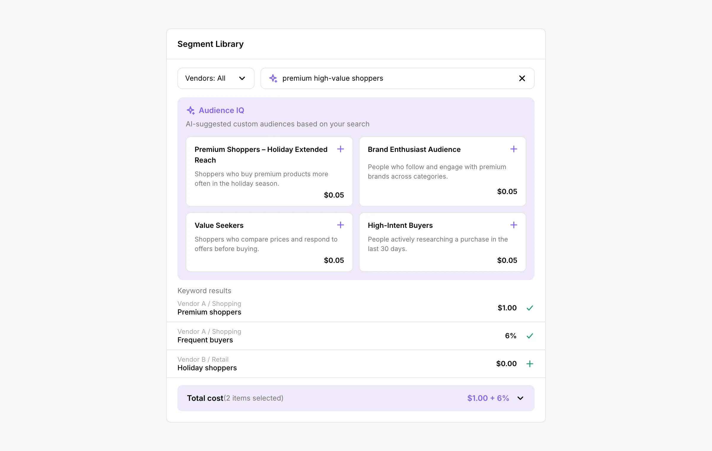 Segment library with a brief in the search, an Audience IQ panel of four suggested audiences, keyword results and a total cost bar