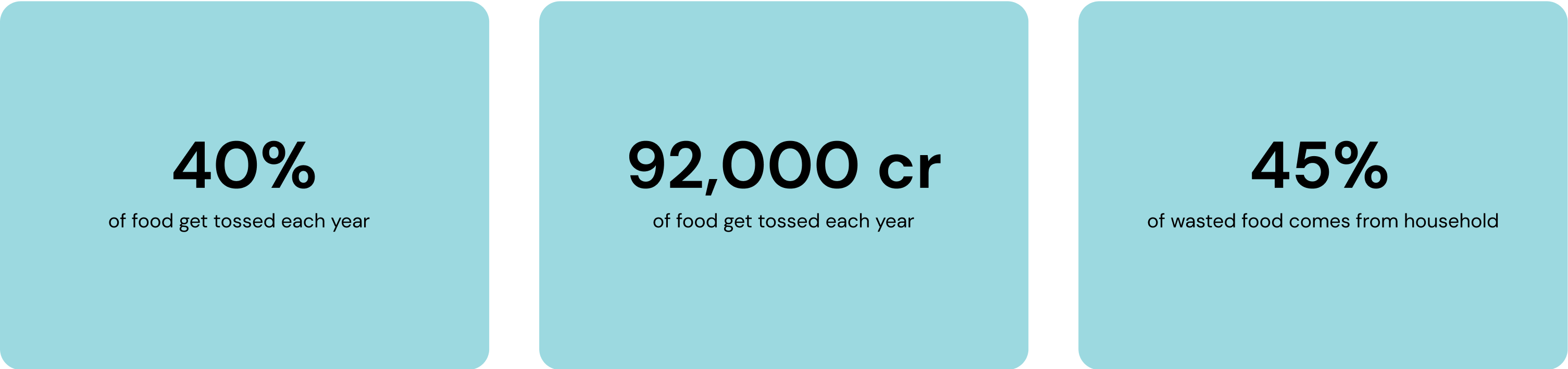 Food waste facts behind the FridgeBuddy prompt