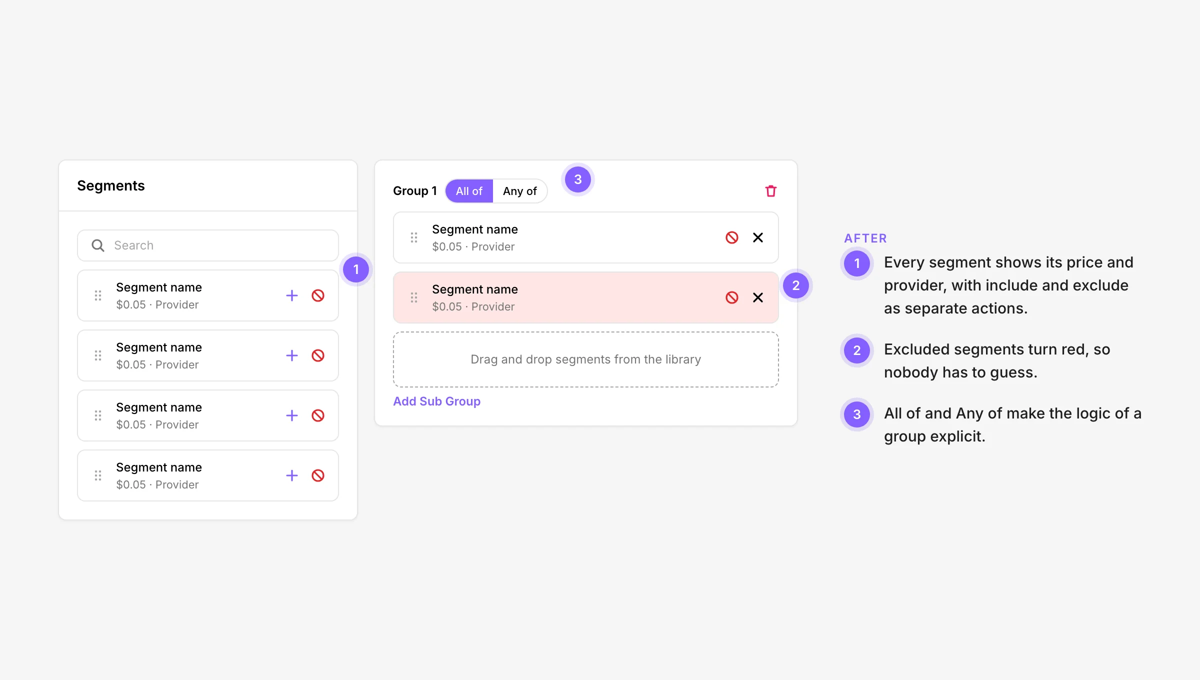 After: segment rows with include and exclude actions, an excluded segment in red, and an All of or Any of group